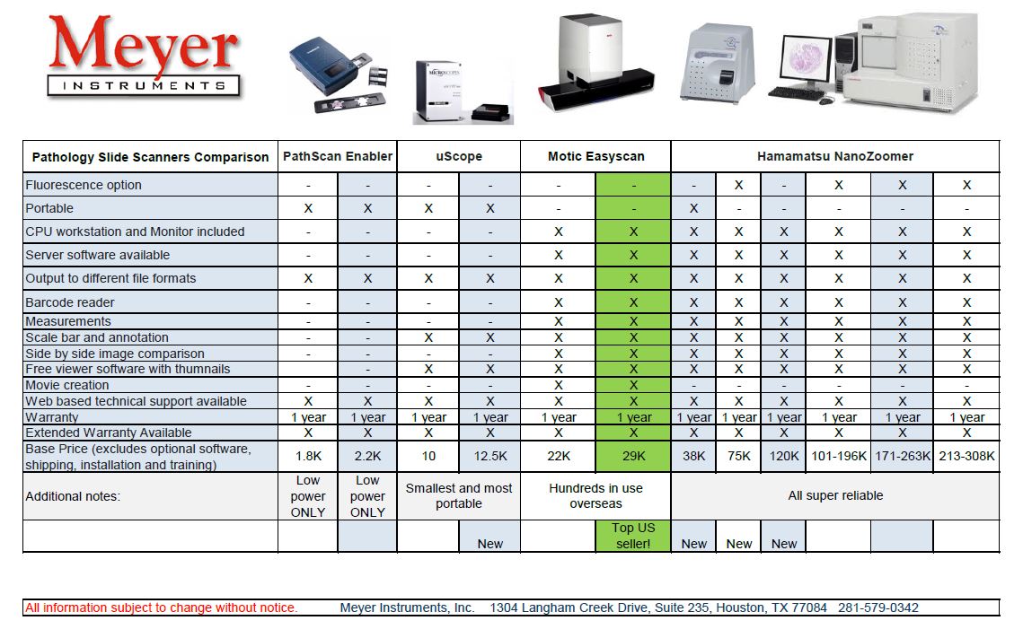 Scanner Comparison Chart - Ponasa