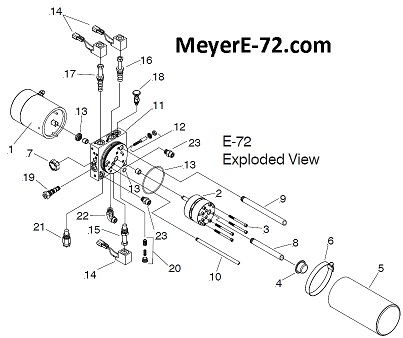 Meyer Snow Plow Information - All models, pumps, and blades. News