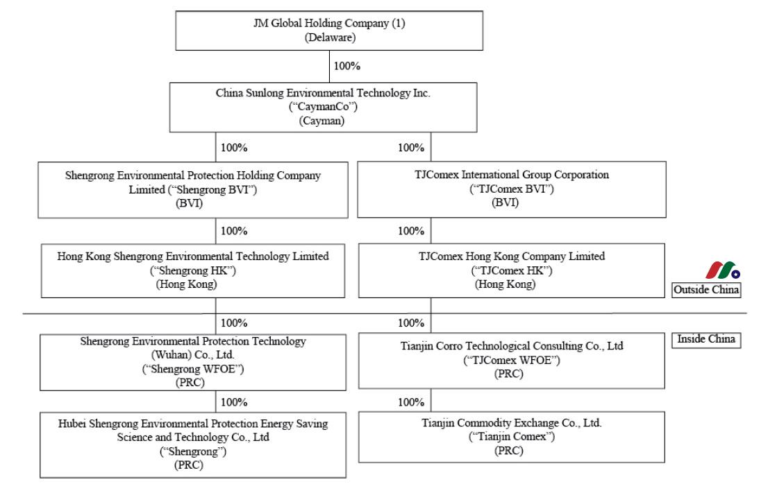 中概股：码链新大陆Code Chain New Continent Limited(CCNC) 美股之家 港美股开户投资IPO百科全书