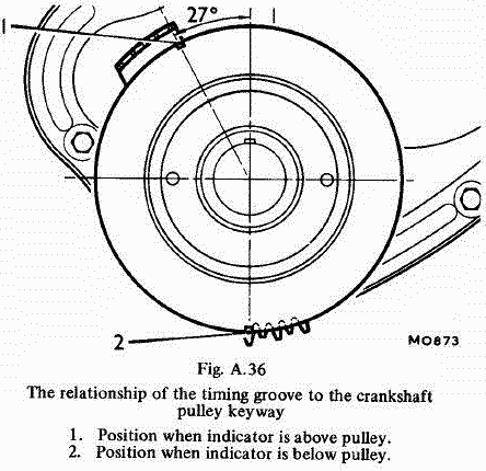 Timing marks for crankshaft pulleys