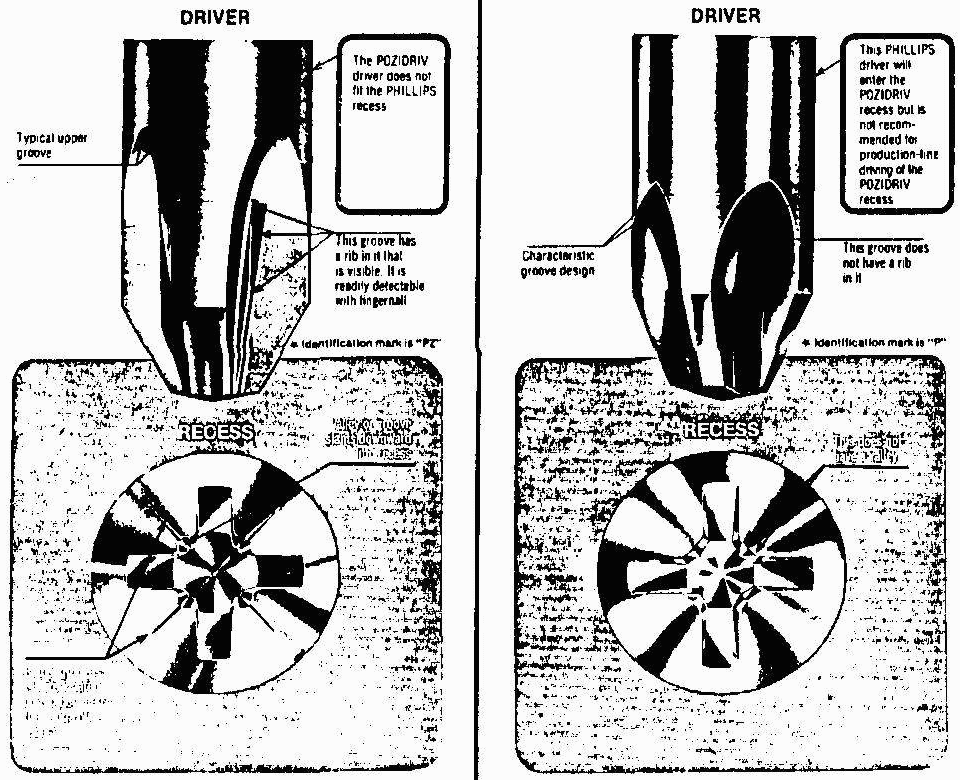 PoziDriv screws and driver bit design