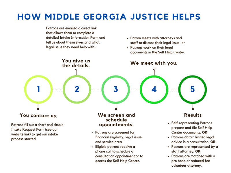 Get Help Middle Justice
