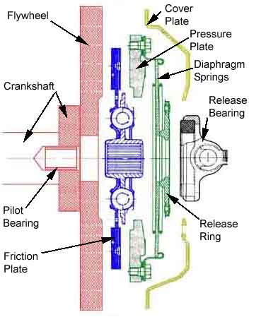 Pilot Bearing Diagram