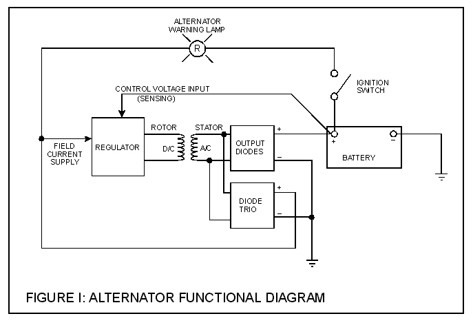 Understanding Alternators : How-To Library : The MG Experience