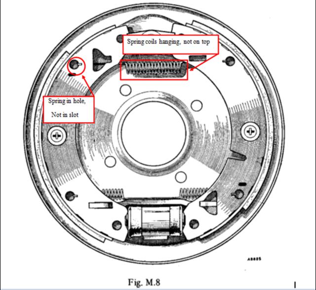 Rear brake spring orientation question? MGB & GT Forum The MG
