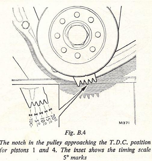 MGB Timing Marks