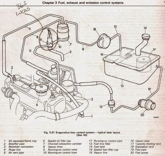 Routing crankcase ventilation on 1974 MGB with er 32/36 low