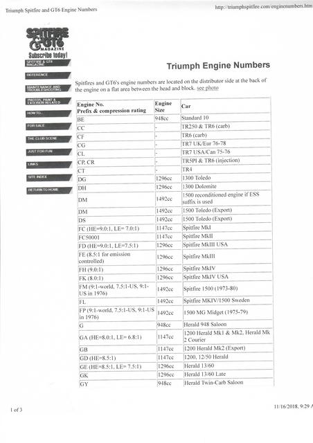 Triumph 1500 engine numbers : MG Midget Forum : The MG Experience