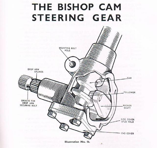 Sorting out the Cam steering Box TSeries & Prewar Forum The MG Experience
