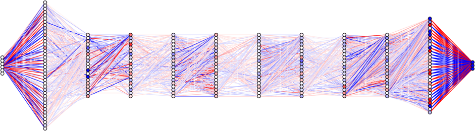 Neural Networks & Earthquakes MGHPCC