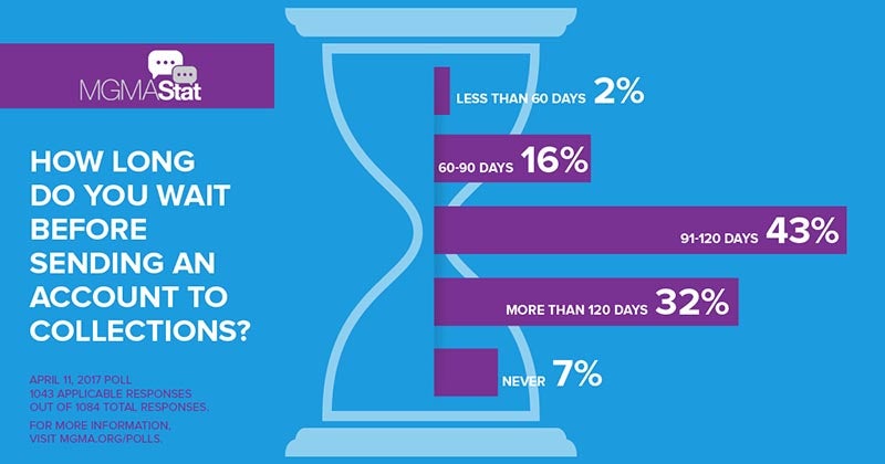 Healthcare Industry Data & Analytics