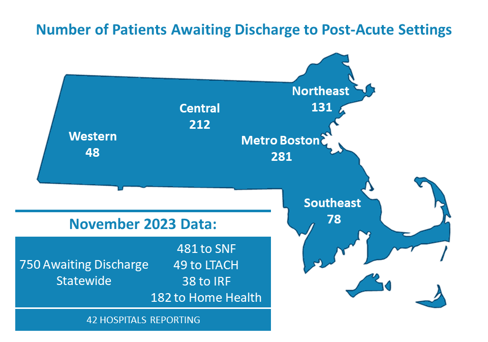 Monthly Throughput Survey Reports Massachusetts Health & Hospital
