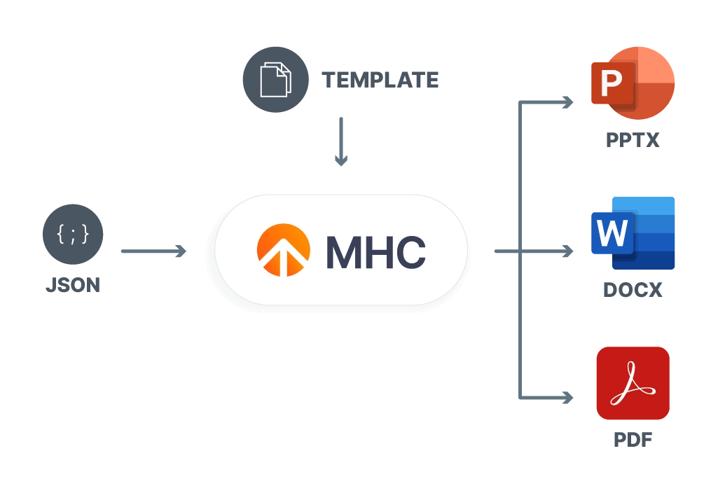 JSON to PDF Software • HighVolume JSON Converter • MHC