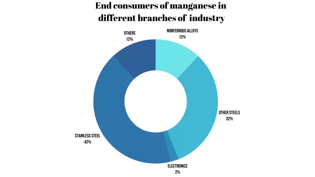 How is Manganese Mined and Processed Process, Types and Benefits M