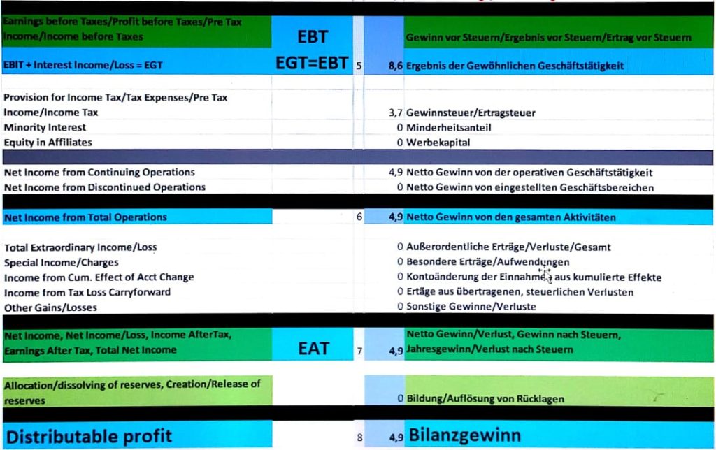 Die Bilanz nach US GAAP MHI Markus Hell Invest
