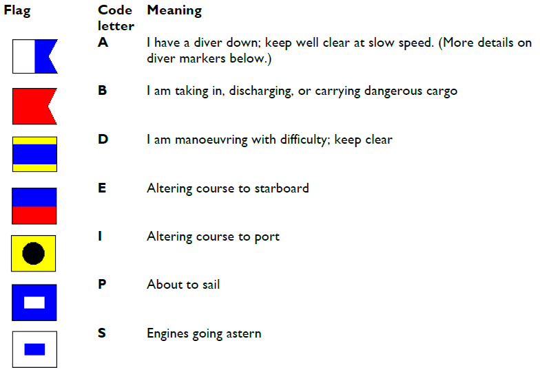 Navigation markers, sounds, lights and flags