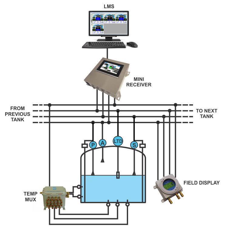 LMS MHT Technology Ltd
