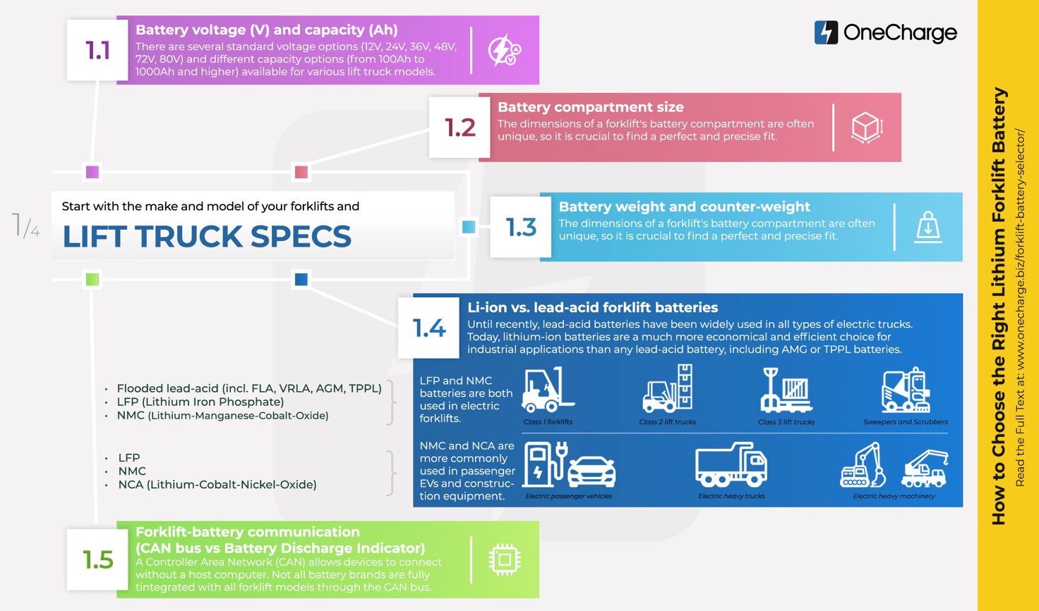 How to choose the right Forklift Battery - Material Handling Wholesaler