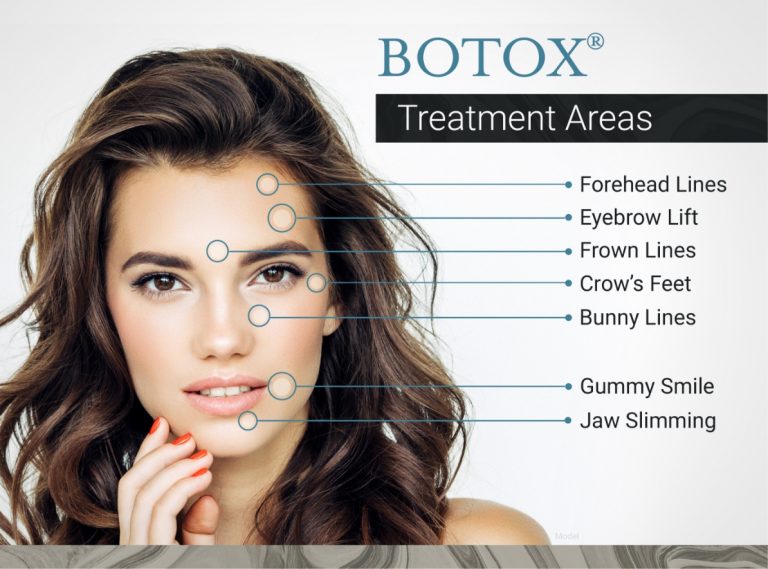 BOTOX® Cosmetic in Washington, DC MI Skin Dermatology