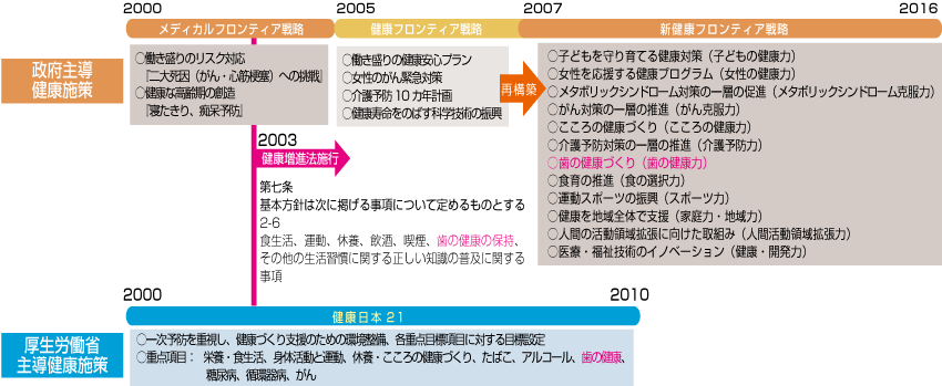 健康国家への挑戦