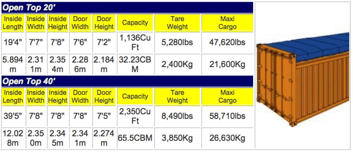 Containers Specs Miami Containers