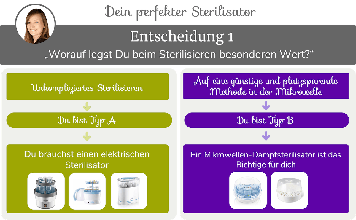 Sterilisator & Vaporisator die Top 5 Empfehlungen