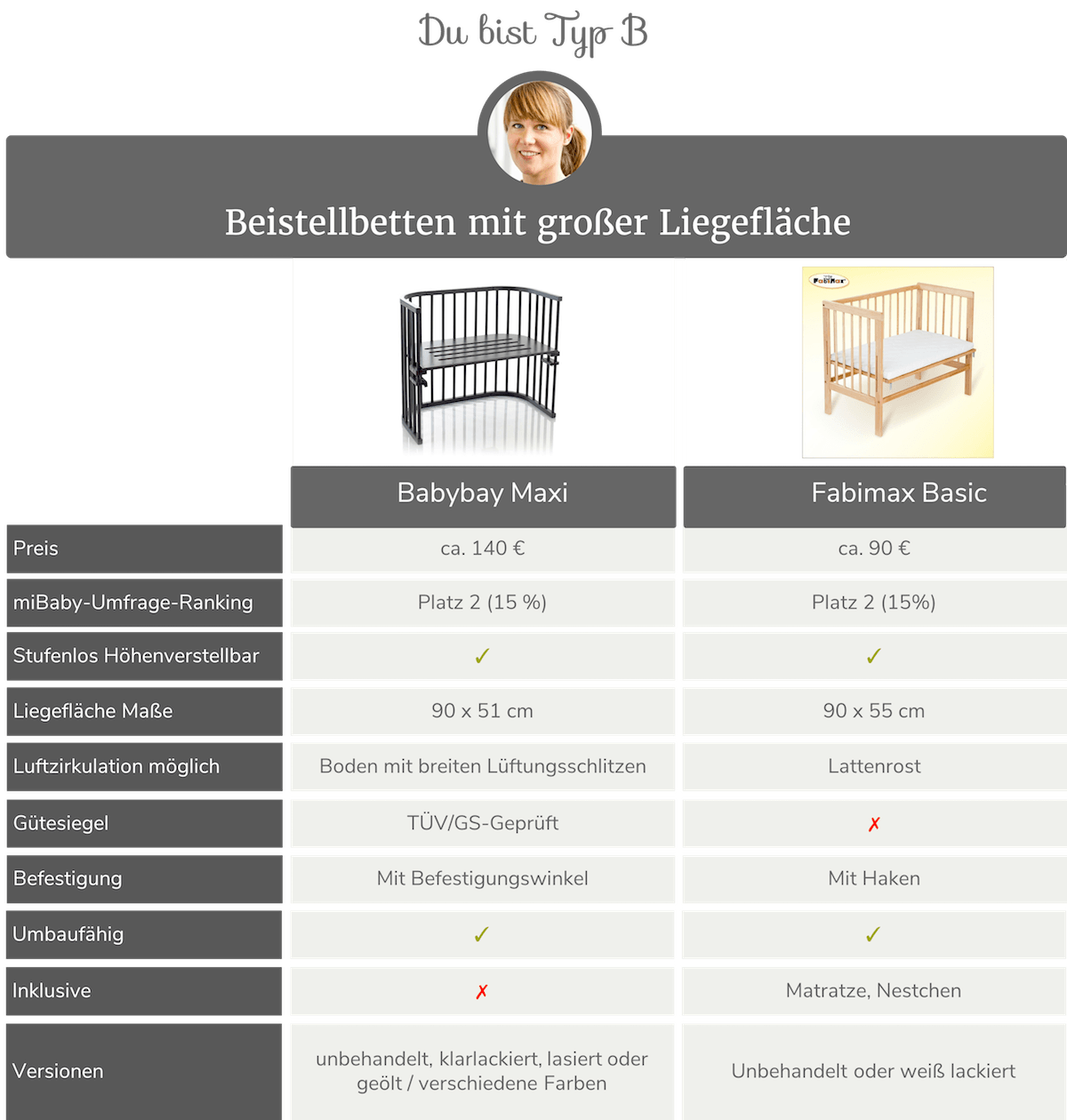 Laden Solo Ruhm babybay maxi masse Anfragen Ungehorsam vollständig