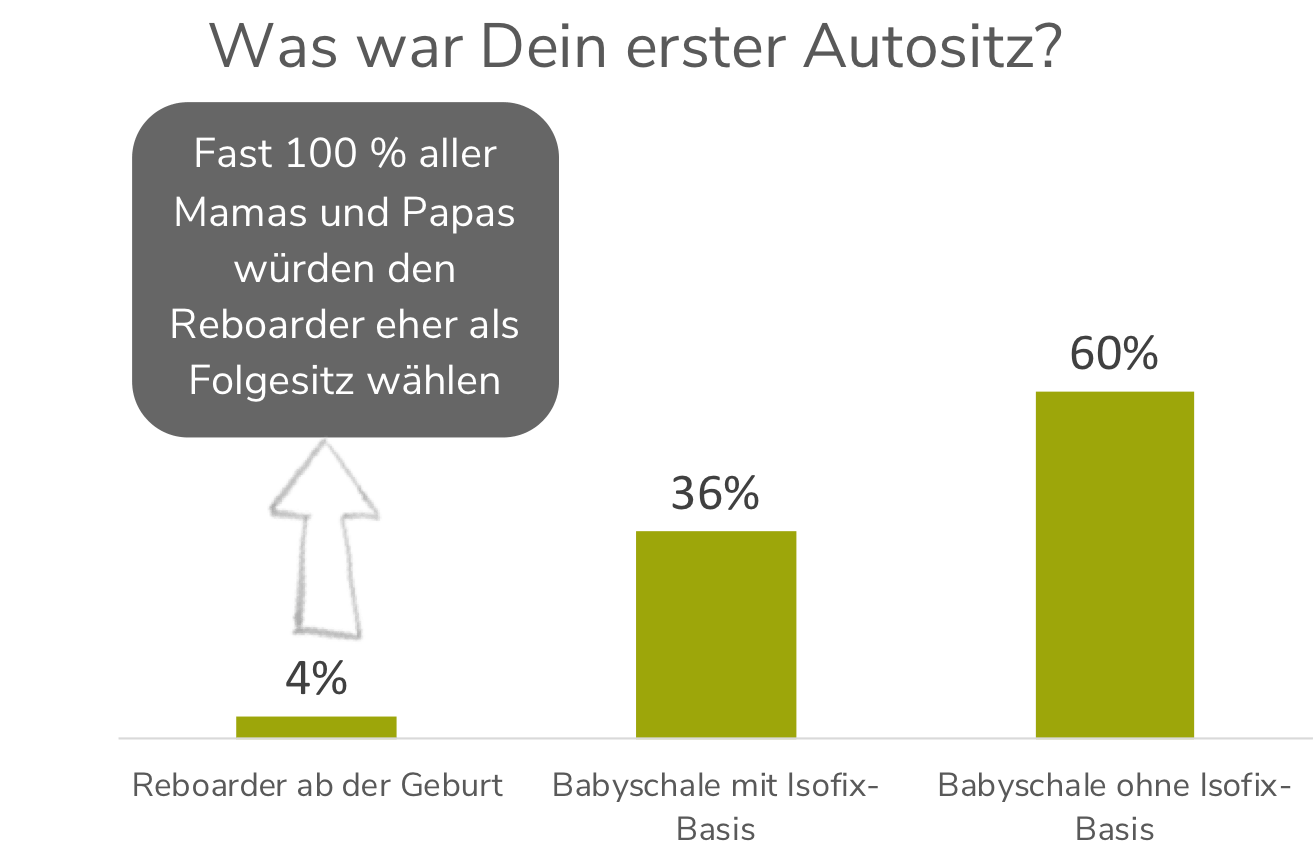 Ab wann darf man E-Scooter fahren? kindersache