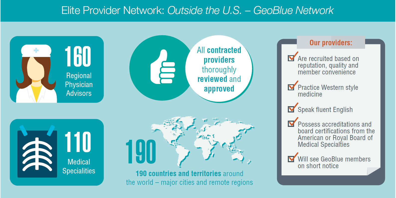 Travel with Confidence with GeoBlue Midwest Insurance Brokerage