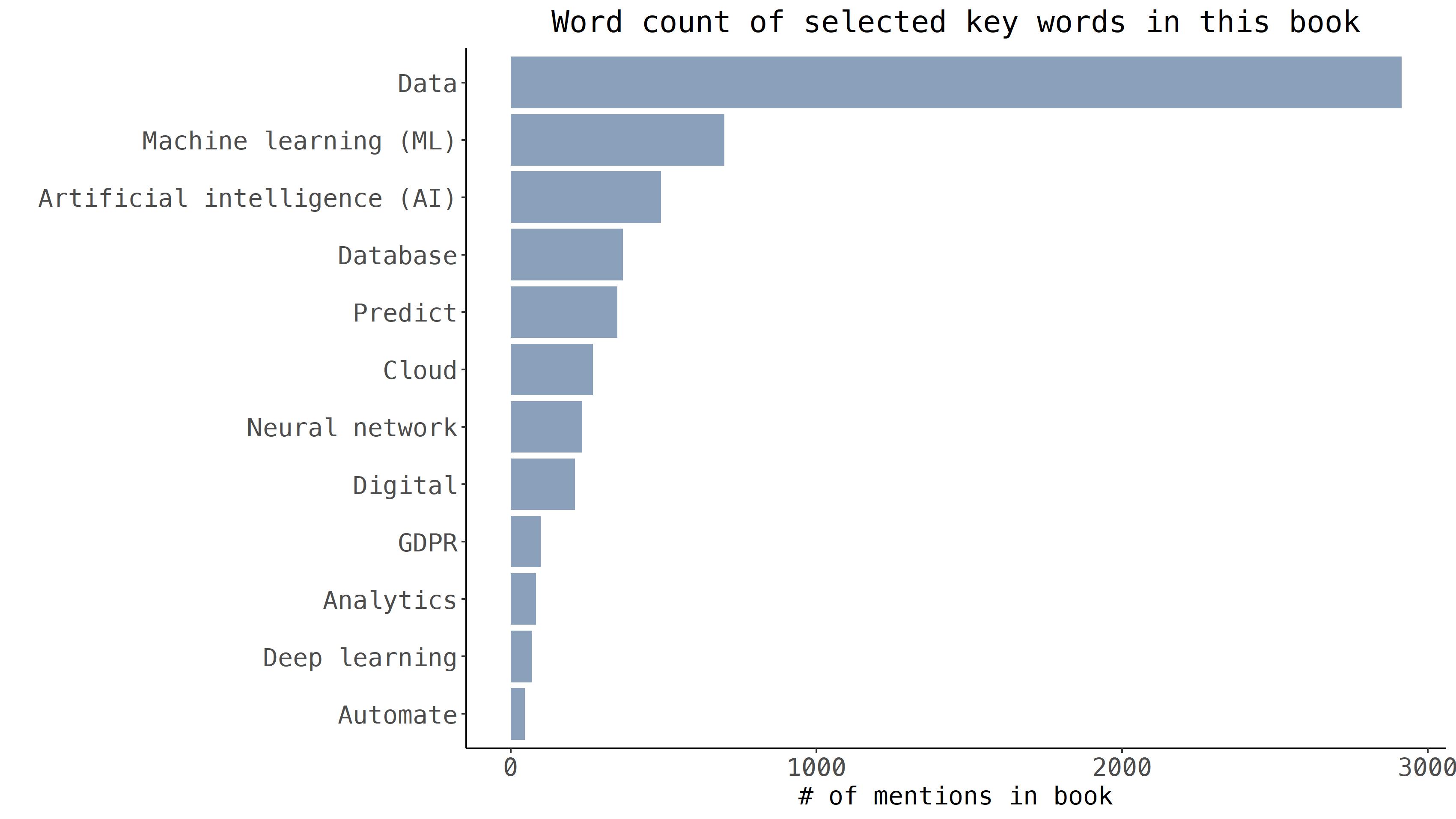 Data AI Book › Michael Gramlich