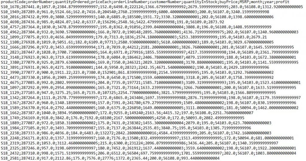 What is structured, semi structured and unstructured data? › Michael