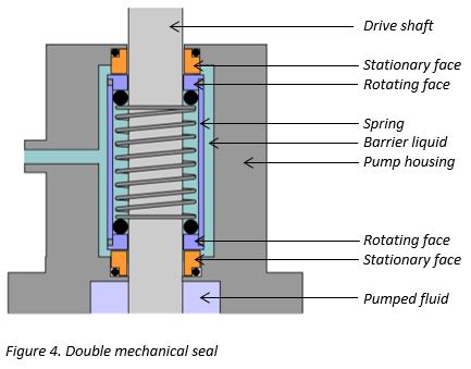 how to seal a rotating shaft underwater
