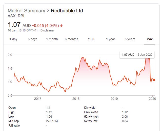 How To Sell On Redbubble (& Actually Make Money) in 2020