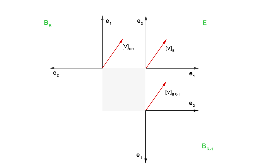 Rotation matrices and vector basis change Michael Keutel Portfolio