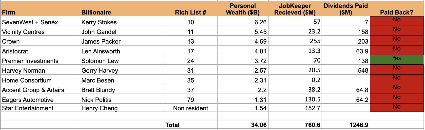 Pandora Papers is the world’s biggest leak the world’s biggest cover
