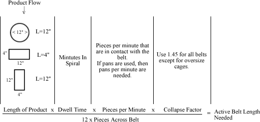 Engineering Sizing