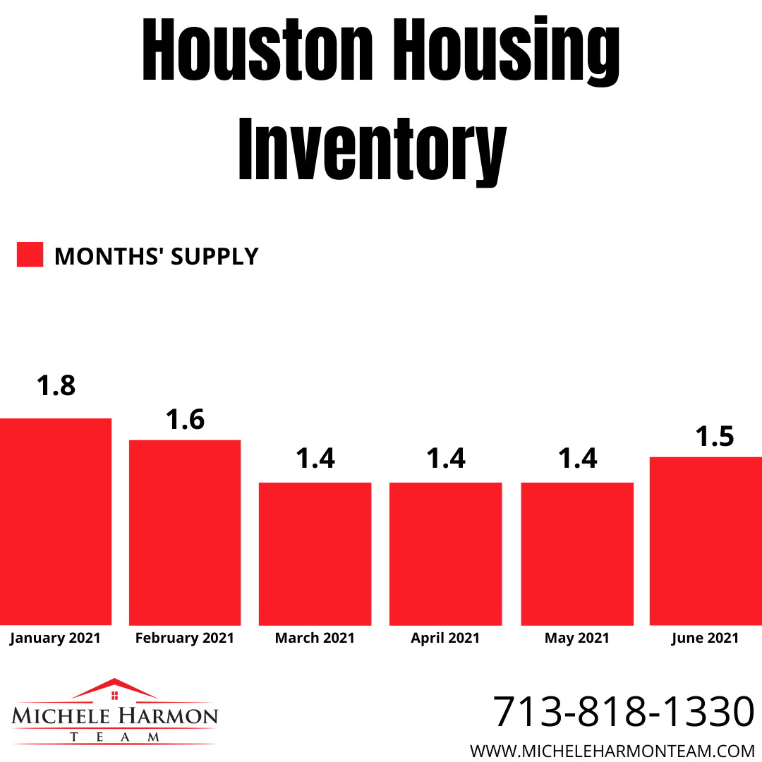 What Does the National Rise in Housing Supply Mean For You? Northwest