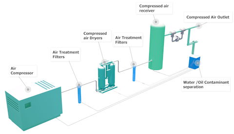 Dew-point in compressed air | US