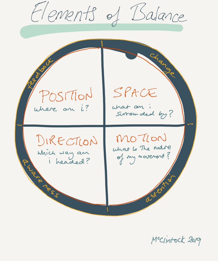 How's Your Work Life Balance? Mindset Mentor Michelle McClintock How's Your Work Life Balance? Mindset Mentor Michelle McClintock