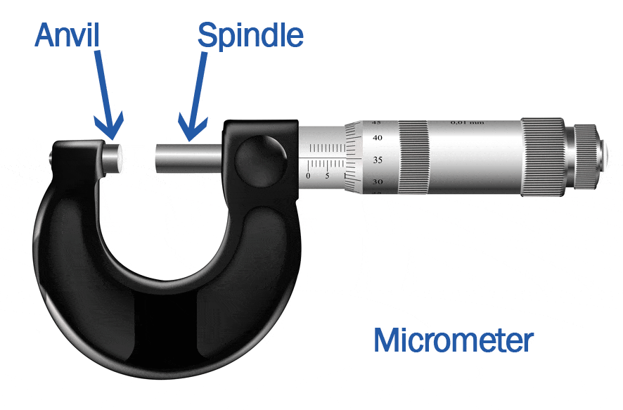 Types of Micrometer Anvils Michelli Weighing & Measurement
