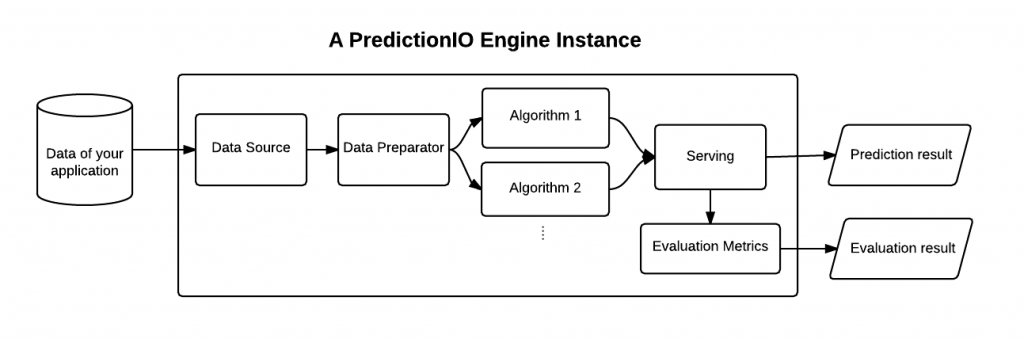 CrossMedia MICO Technology Stack Evaluation Mico