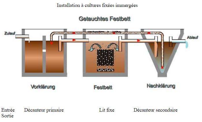 Microstation d'épuration guide pratique microstation d'épuration