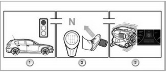 BMW Automatic engine start/stop function MSA system functions