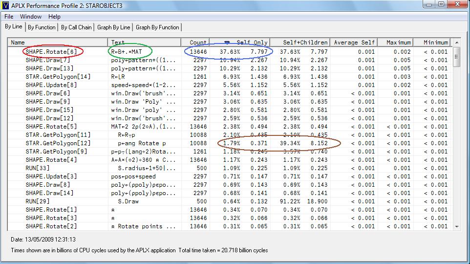 Performance Profiling