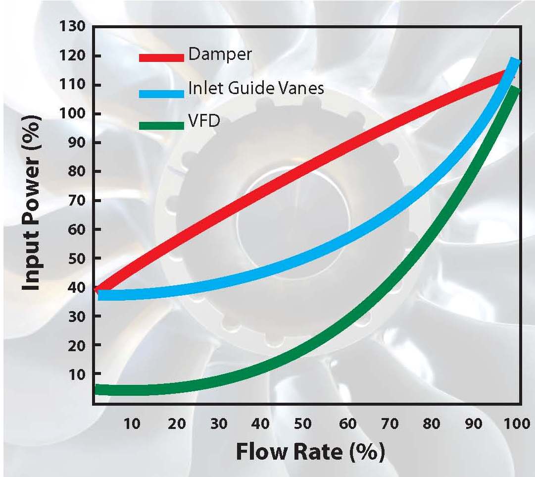 Fan Fan Affinity Laws