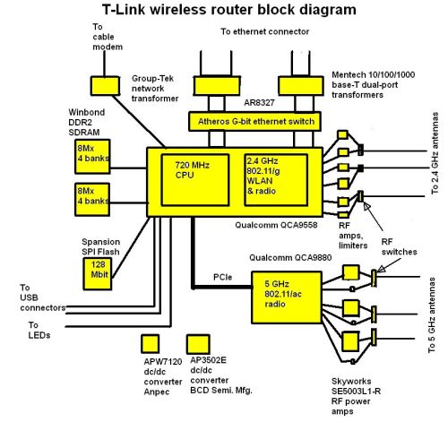 Wifi Router Schematic Diagram