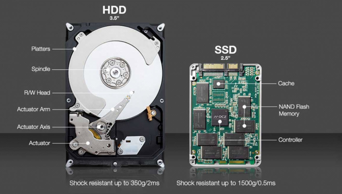 SSDs vs. HDDs Part 2 Sand or Rust?