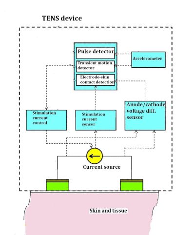 Tens Unit Schematic Diagram
