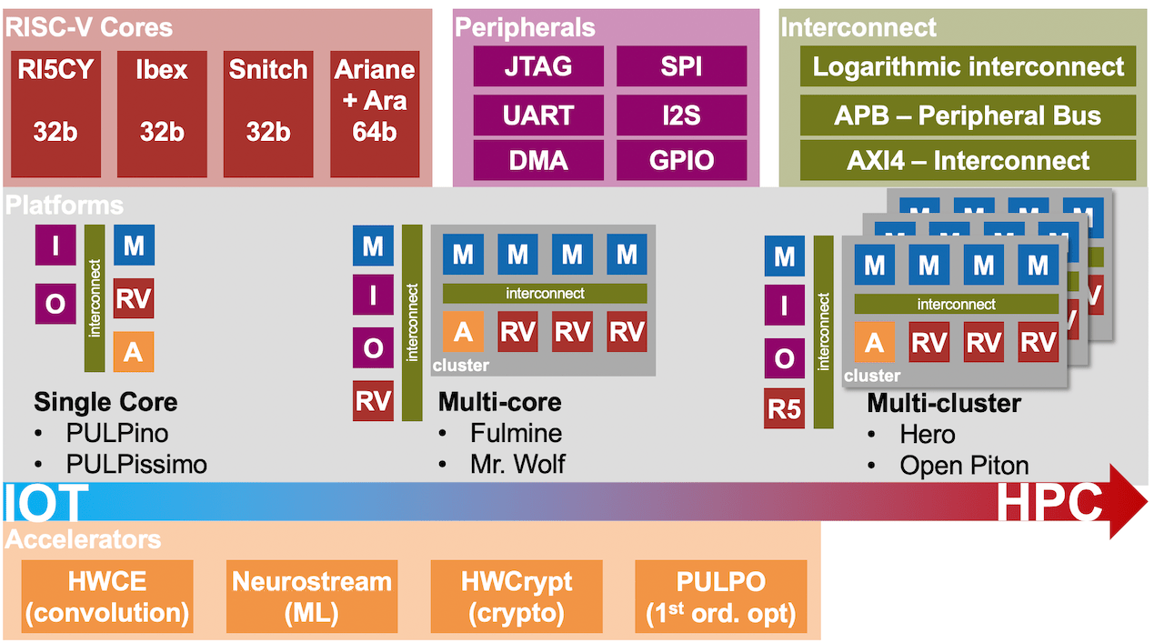 What is the RISCV ecosystem?