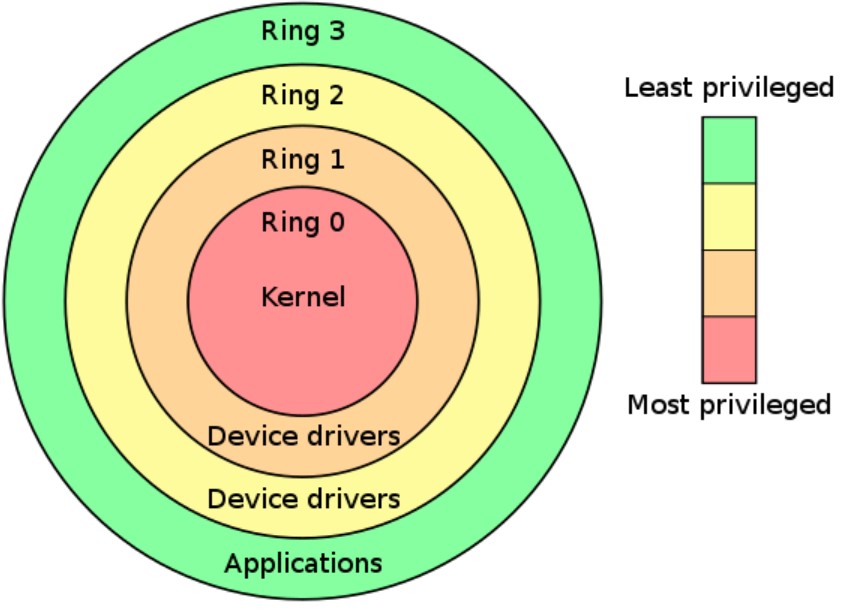 RISCV vs. ARM vs. x86 What’s the difference?